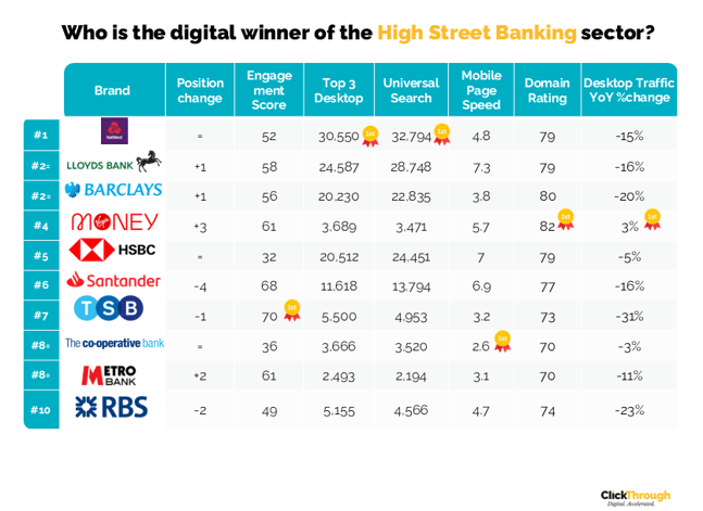High Street Banks W&L Aug26