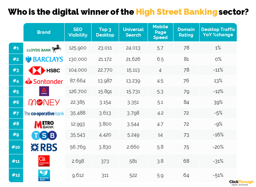 High Street Banks W&L July