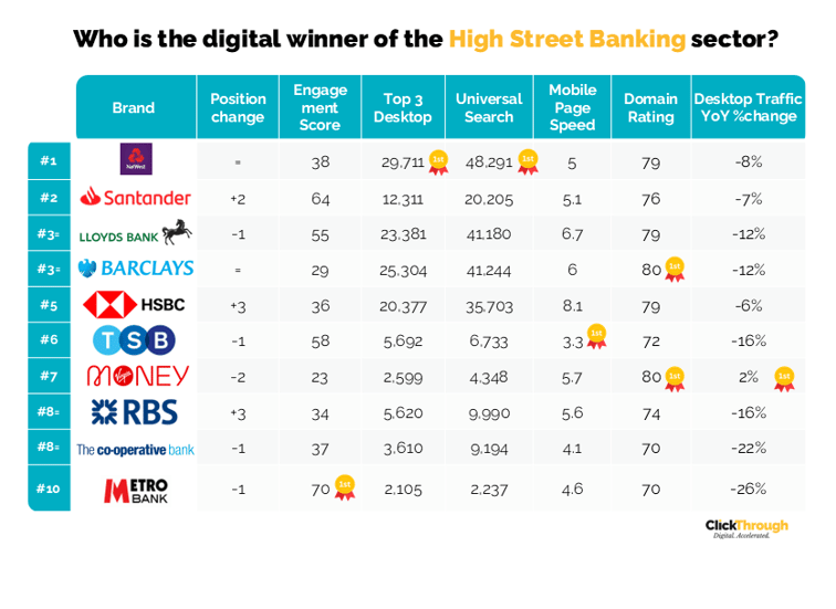 High Street Banks W&L May26
