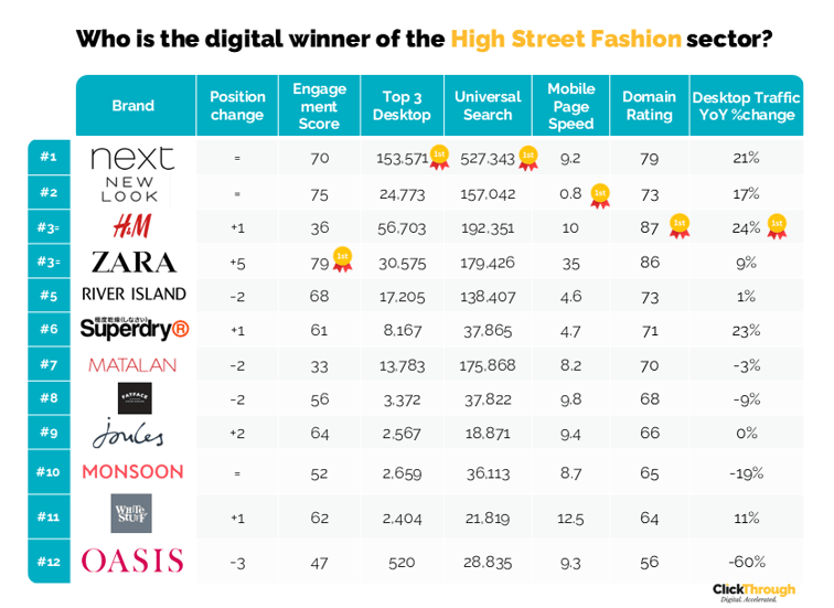 High Street Fashion W&L Mar26