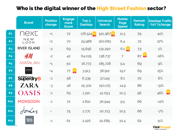 High Street Fashion W&L Nov25