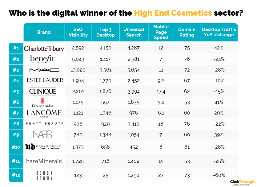 Uk High End Cosmetic Brands Digital