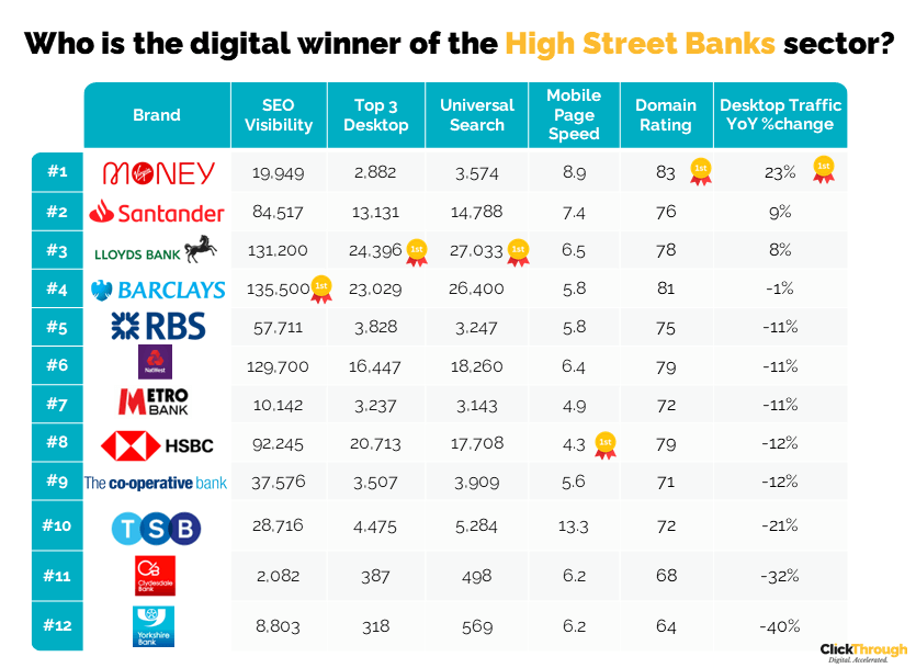 HighStreetBanks W&L Nov23