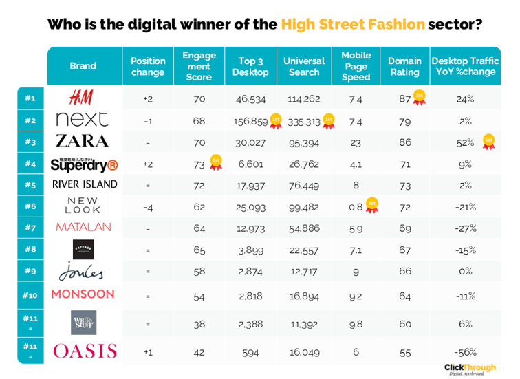 HighStreetFashion W&L Jun26