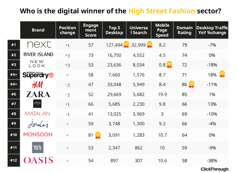 HighStreetFashion W&L Sept26