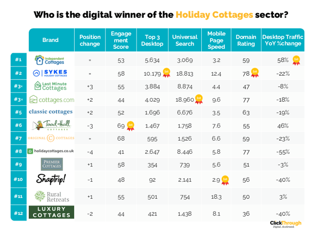 Holiday Cottages  W&L Aug26