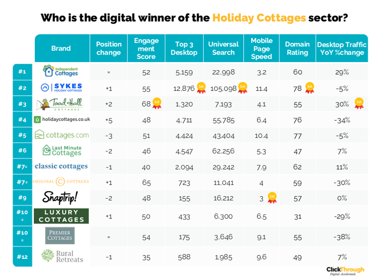 Holiday Cottages W&L Apr26
