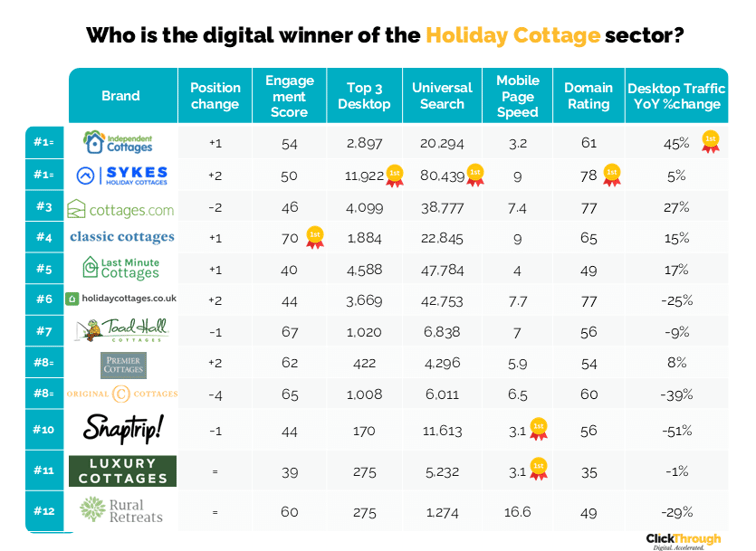 Holiday Cottages W&L Oct25