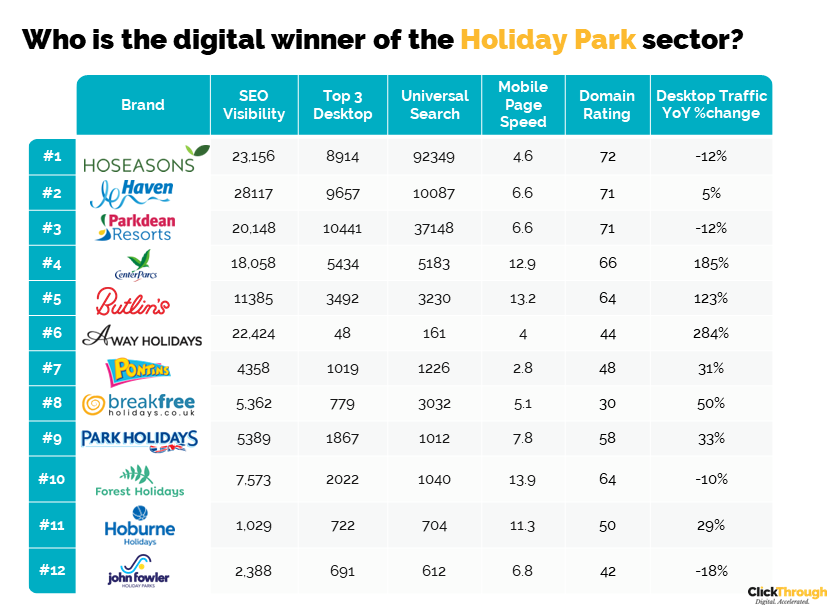 Holiday Park Leaderboard