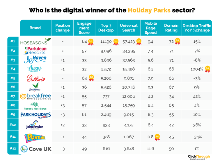 Holiday Parks W&L Aug25