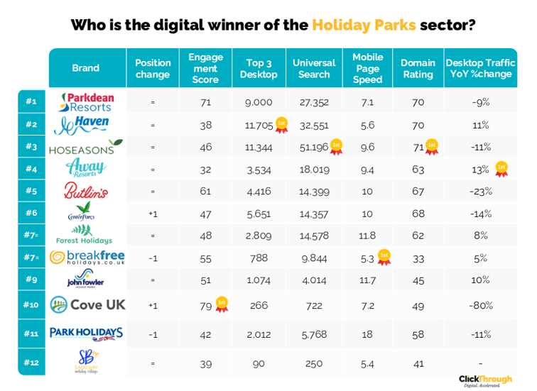 Holiday Parks W&L May26