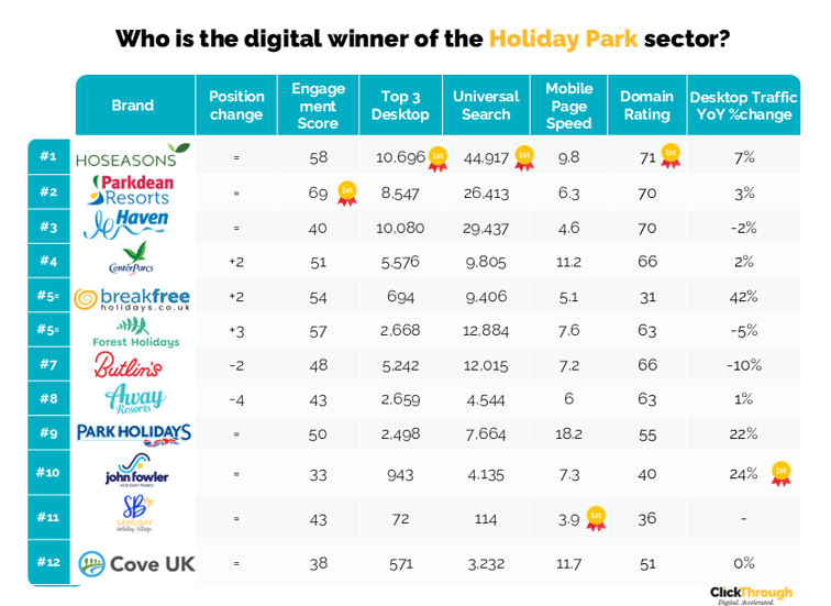 Holiday Parks W&L Nov25