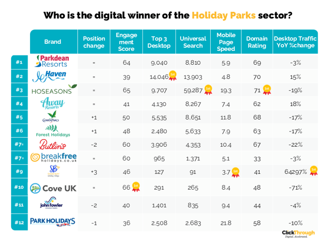 Holiday Parks W&L Sept26