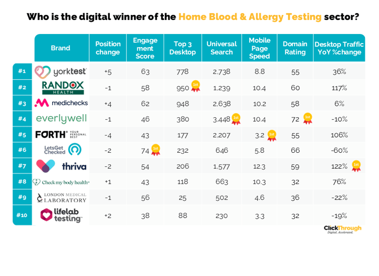 Home Blood & Allergy W&L Nov25