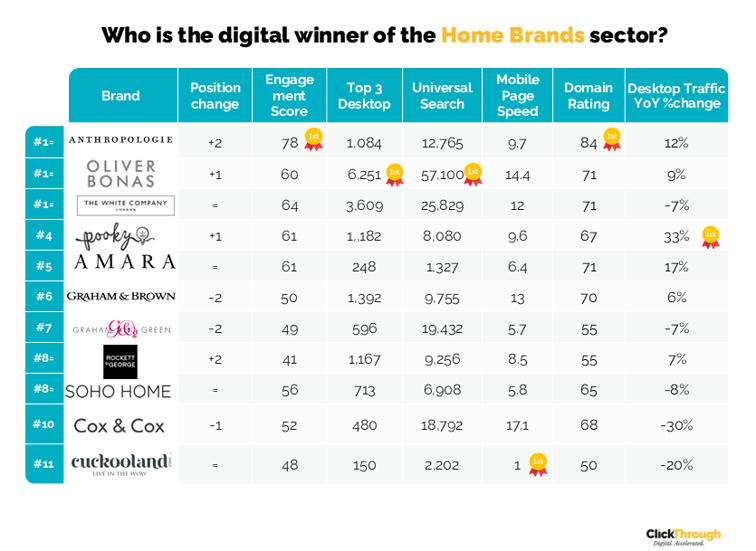 Home Brands W&L Apr26