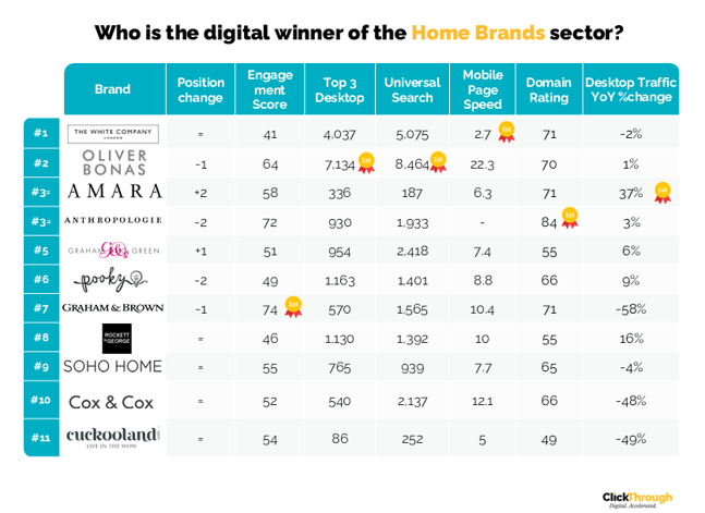 Home Brands W&L Aug26