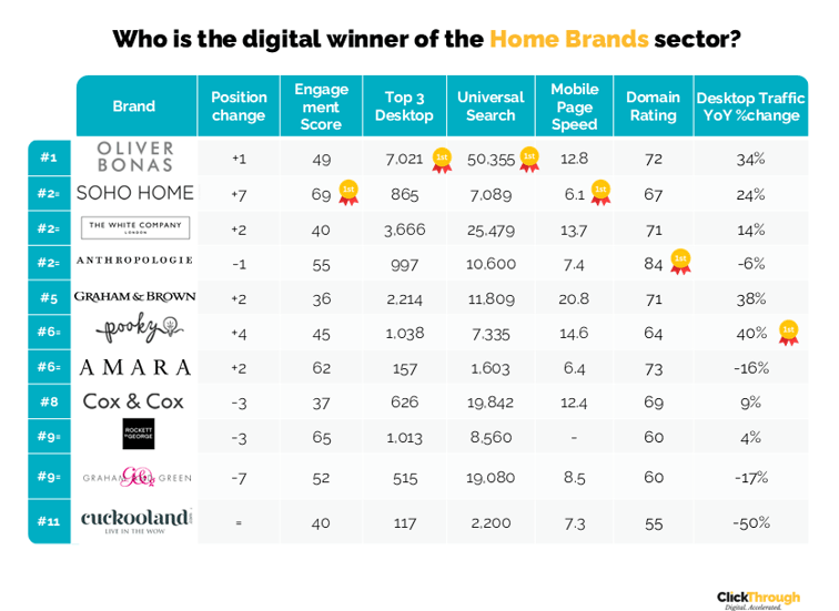 Home Brands W&L Oct25