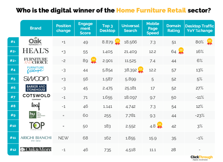 Home Furniture Retail W&L Apr26