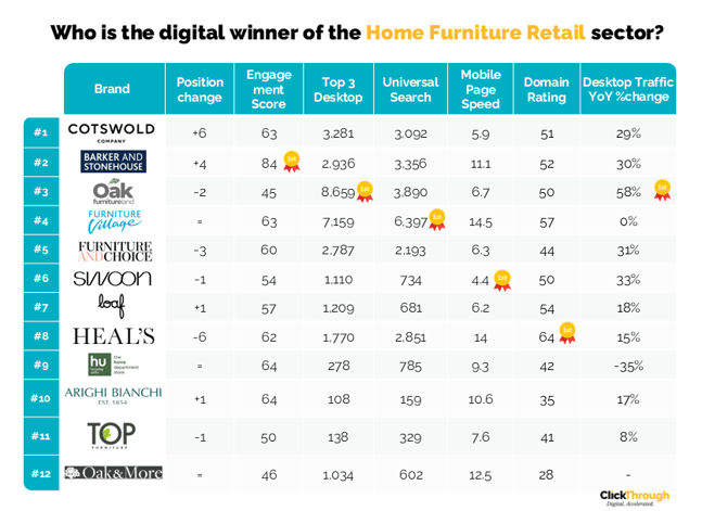 Home Furniture Retail W&L Aug26