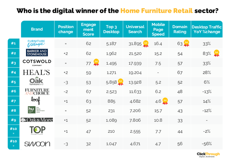 Home Furniture Retail W&L Oct25