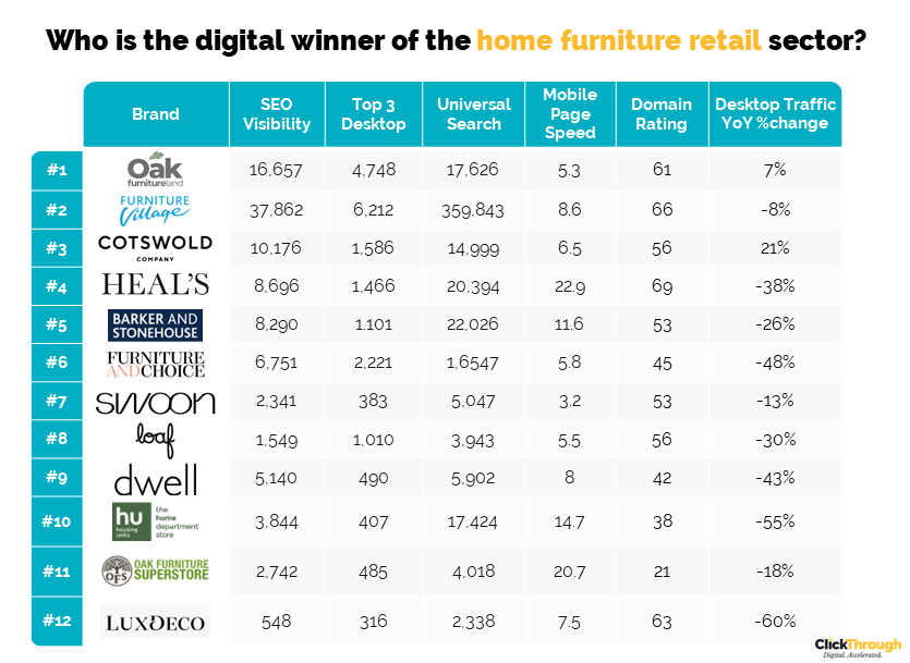 Home Furniture Retailers W&L Aug23