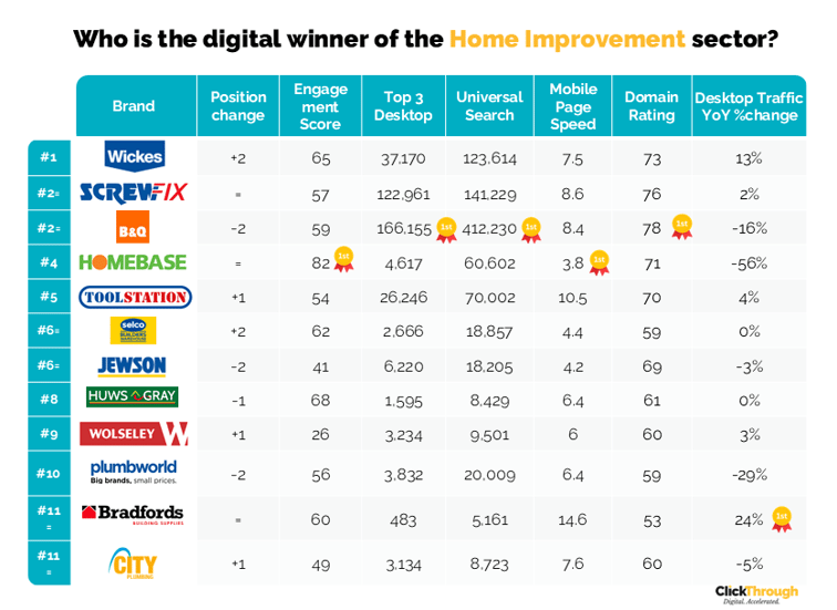 Home Improvement W&L Apr26