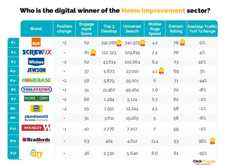 Home Improvement W&L Jan26