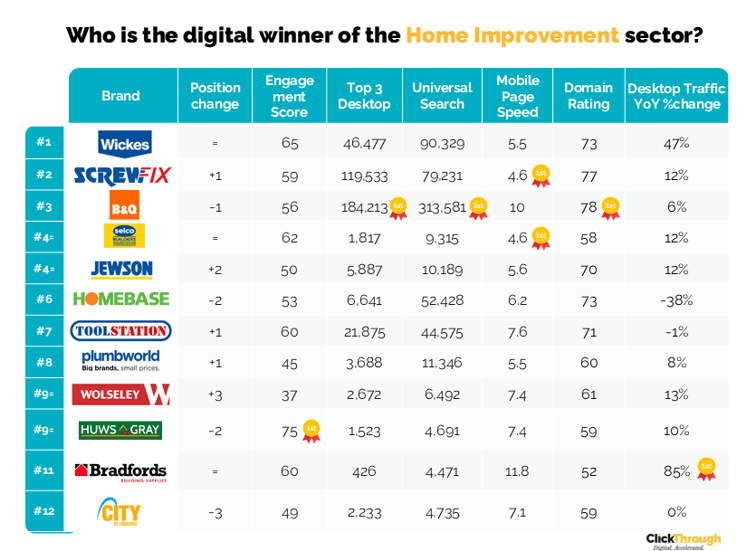 HomeImprovement W&L Sept25