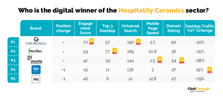 Hospitality Ceramics W&L Mar26