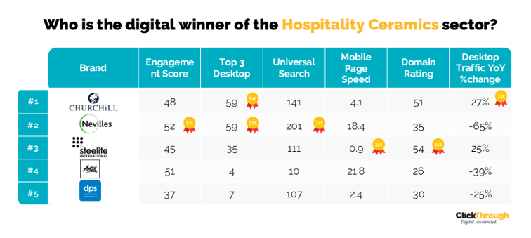 Hospitality Ceramics W&L Oct25