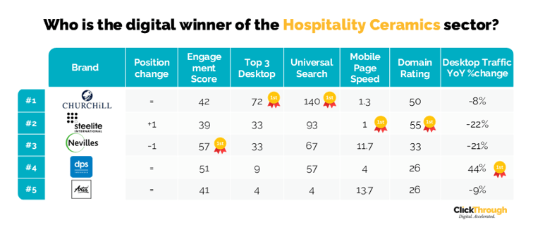 HospitalityCeramics W&L Jun26