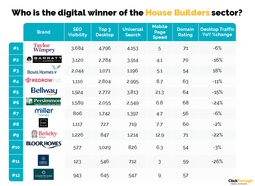 House Builders Q4 Leaderboard