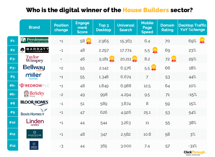House Builders W&L Jun26