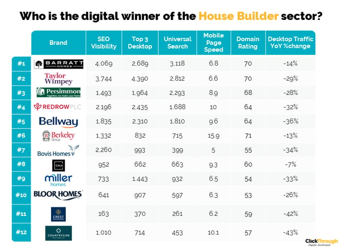 House Builders W&L June23