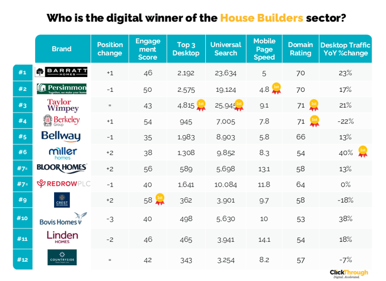 House Builders W&L Mar26