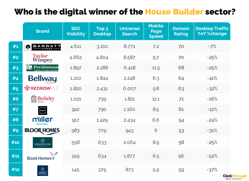 House Builders W&L Oct 23