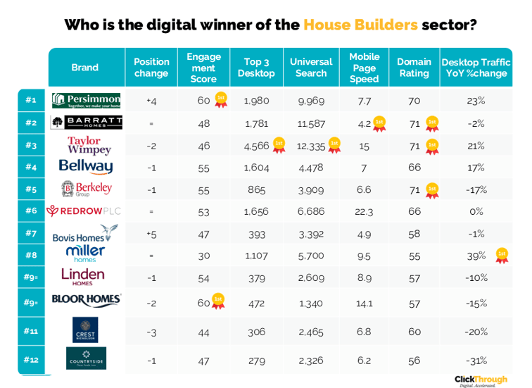 House Builders W&L Sept25