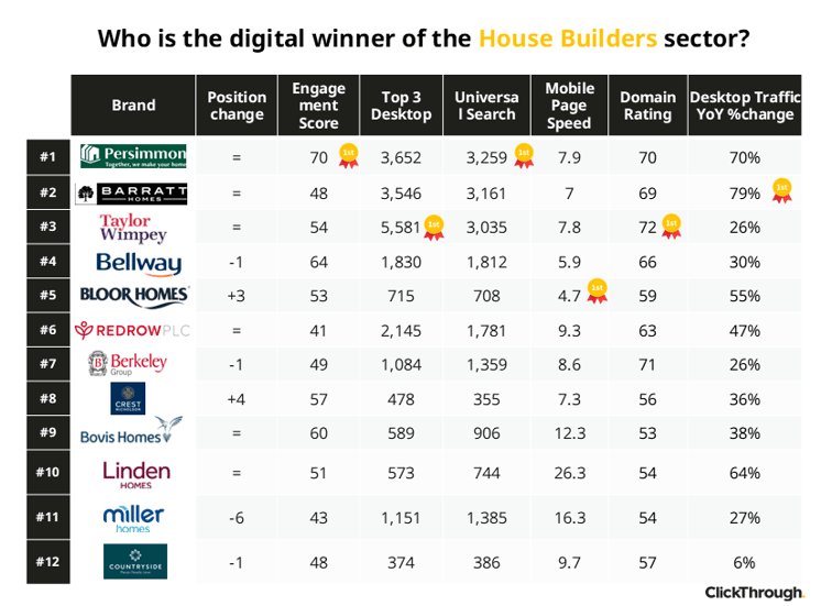 House Builders W&L Sept26
