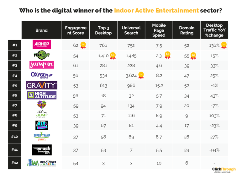 IndoorActiveEntertainment W&L Sept26