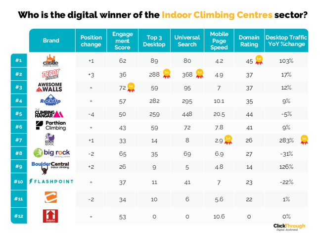 IndoorClimbingCentres W&L Sept26