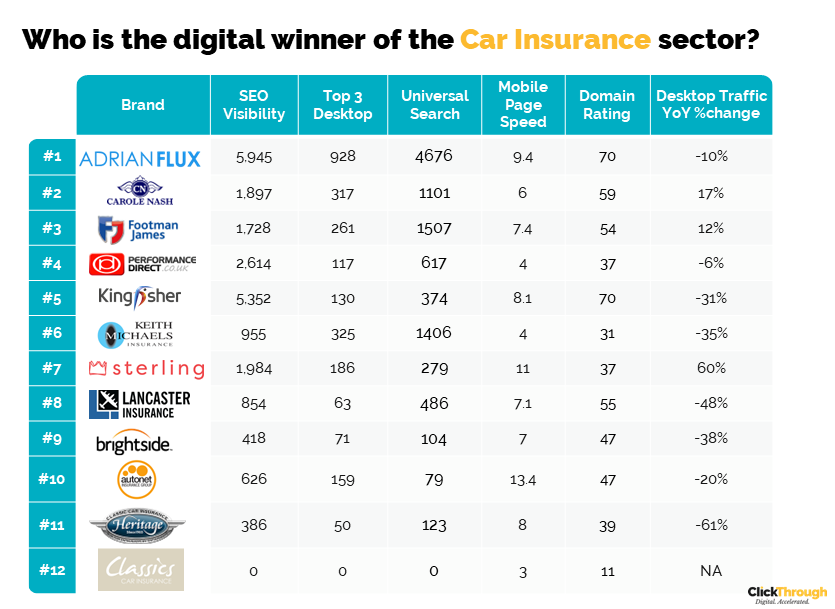 Insurance Leaderboard