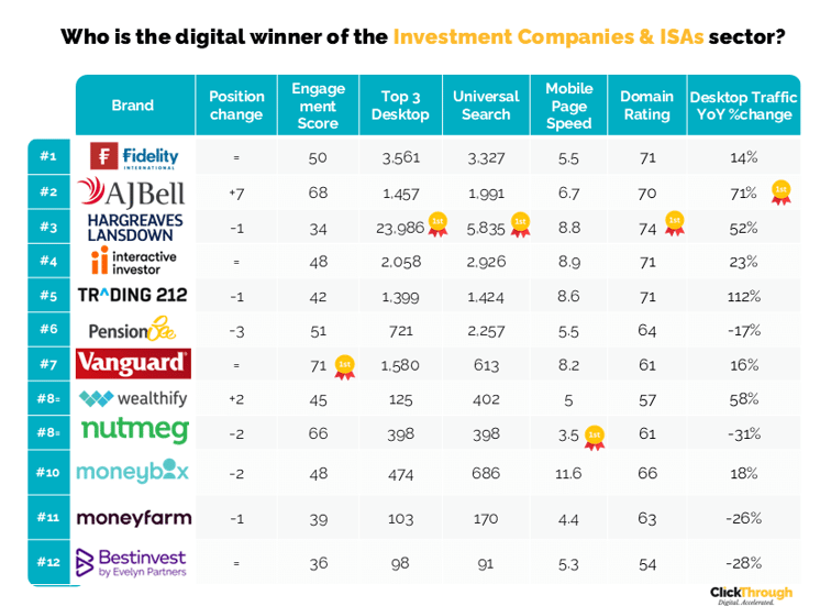 Investment & ISA Companies W&L Oct25