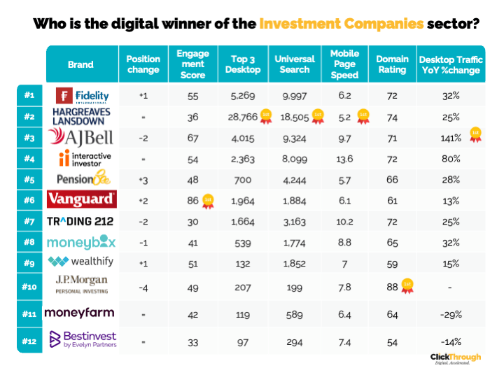 Investment Companies W&L Apr26