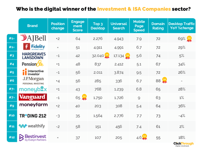 Investment Companies W&L Aug26