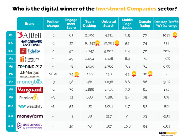 Investment Companies W&L Feb26