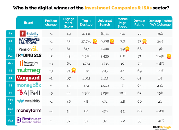 InvestmentCompanies&ISAs W&L  July25