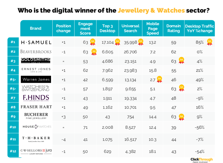 Jewellery & Watches W&L Jan26