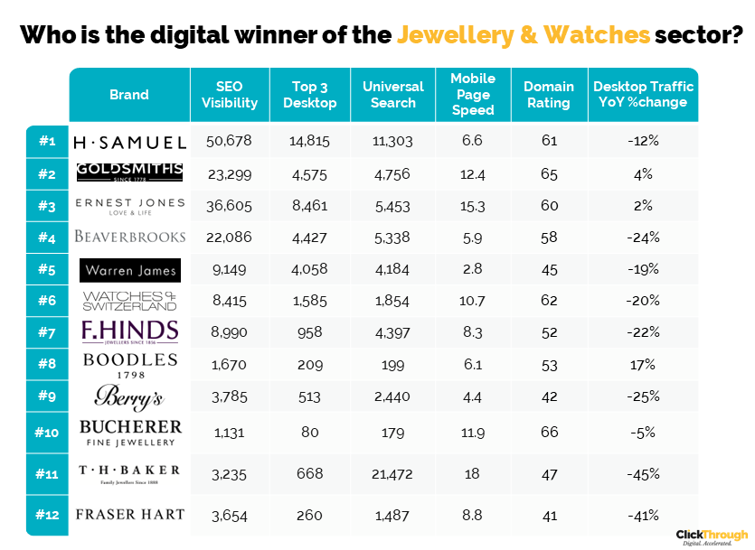 Jewellery Q4 Leaderboard