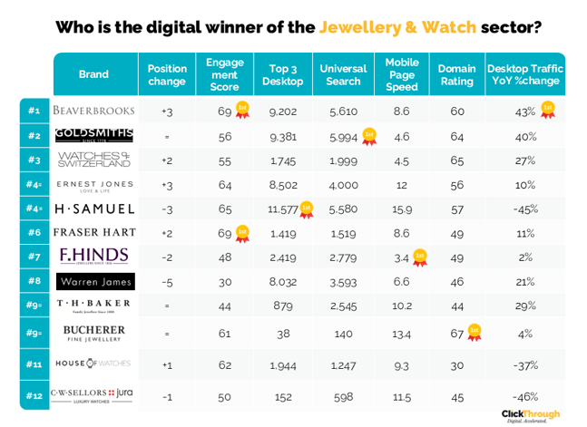 Jewellery&Watches W&L Jul26