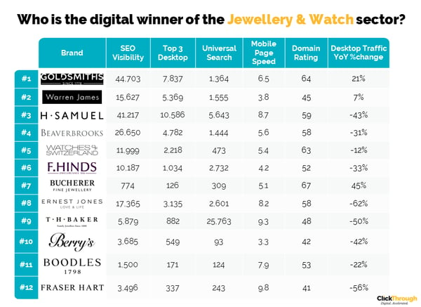 Jewellery&Watches W&L June23